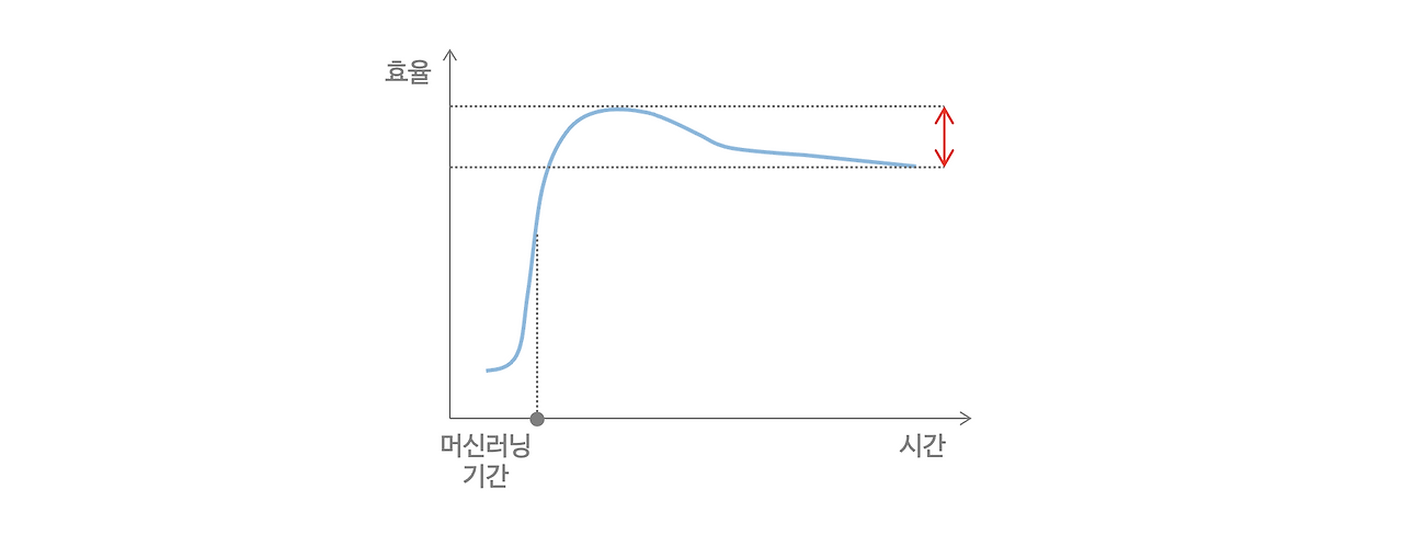스크린샷 2023-12-01 오전 4.49.46.png