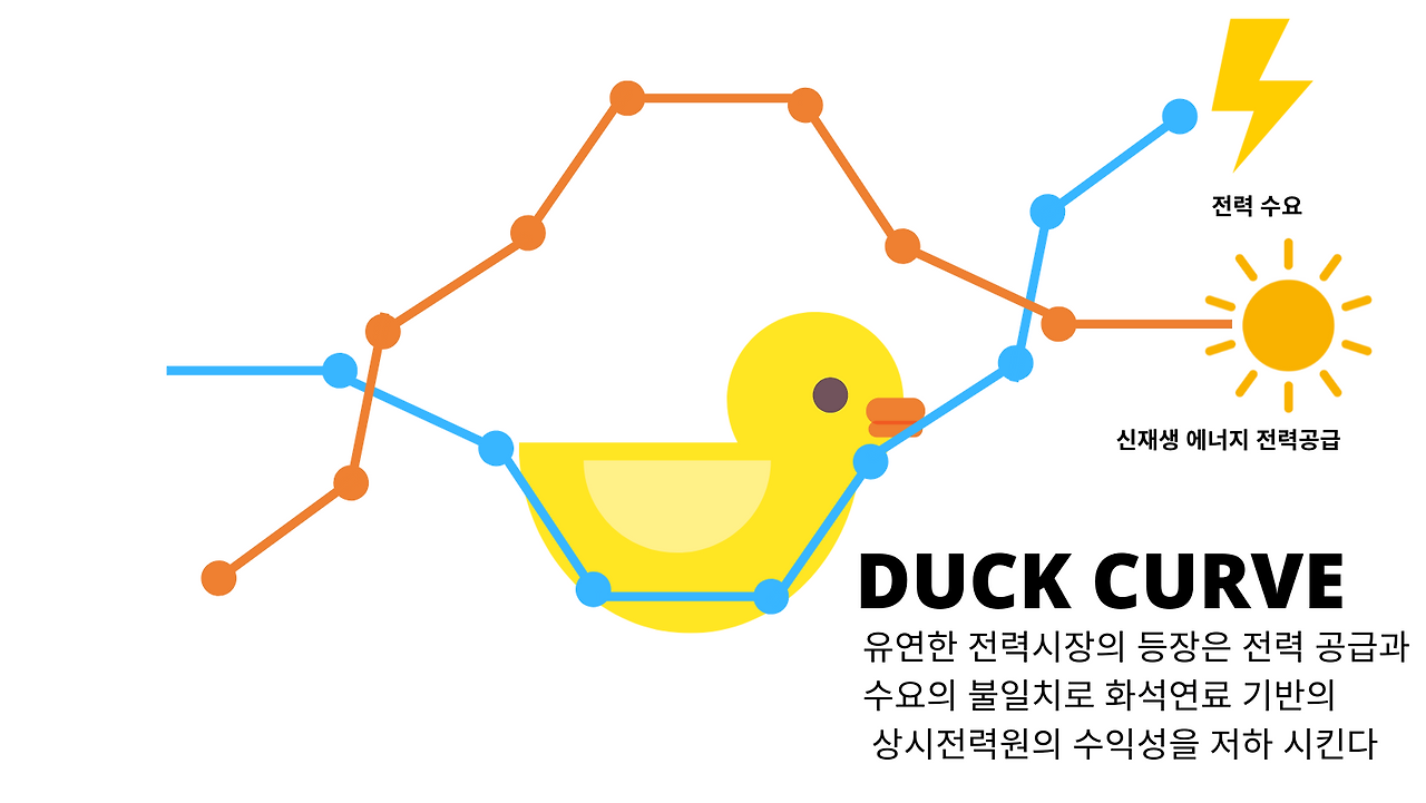 DUCK CURVE (5).png
