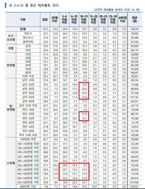 월평균 체육활동 경비3.png