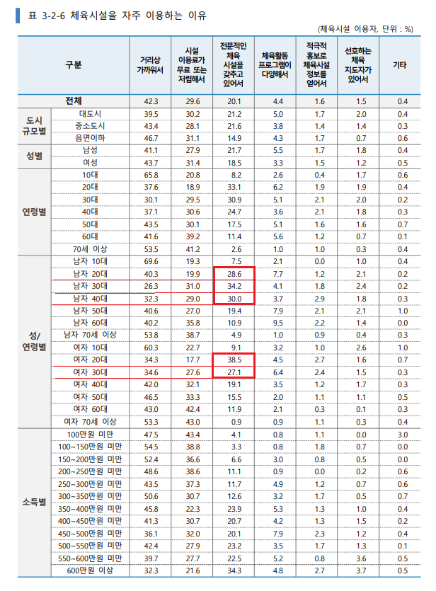자주 이용하는 이유.png