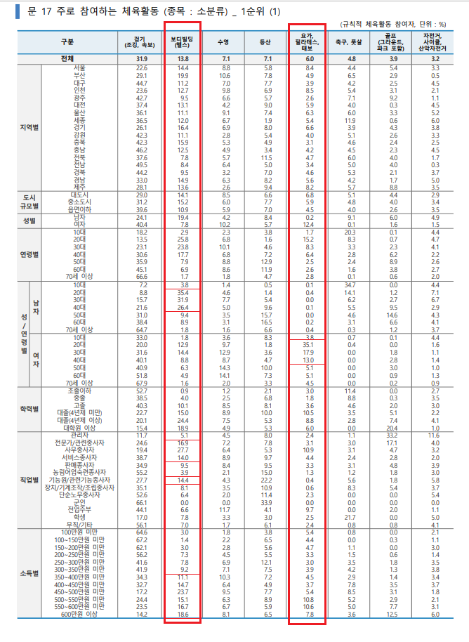 주로 참여하는 체육활동 세부항목.png