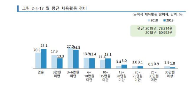 월평균 체육활동 경비1.png
