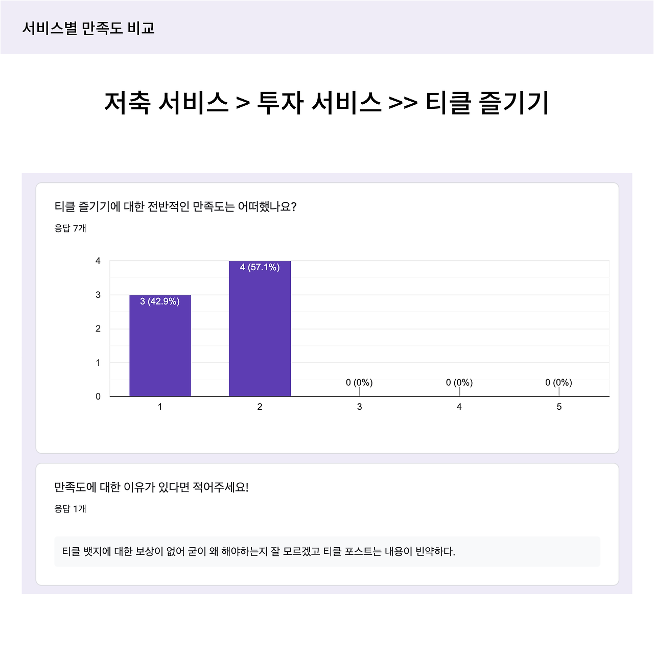 티클 리포트5.png