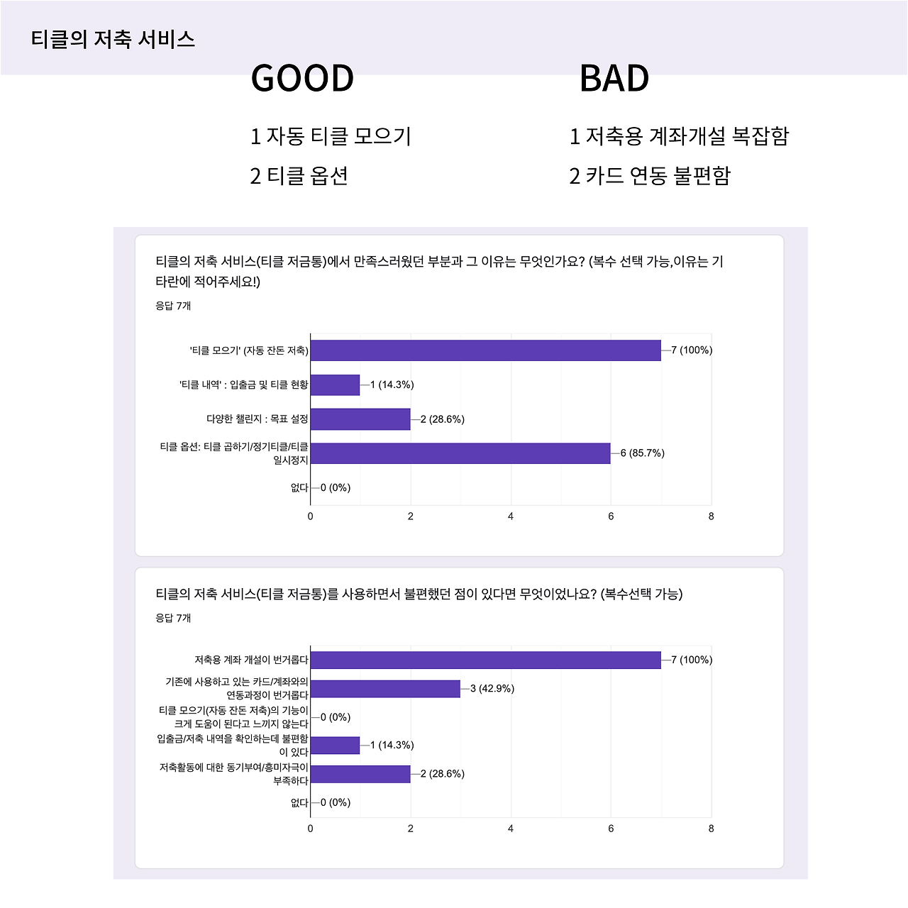 티클 리포트3.png