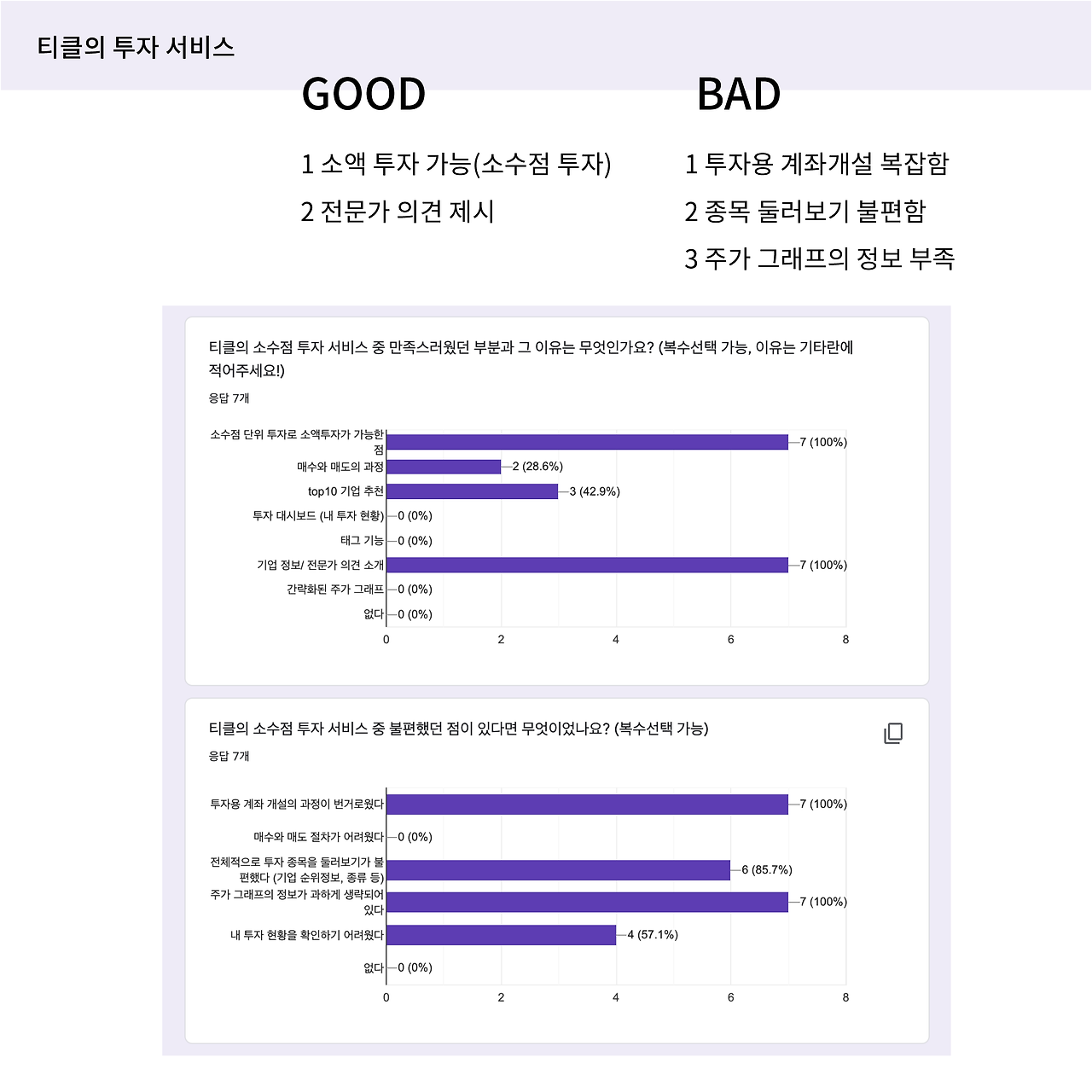 티클 리포트4.png