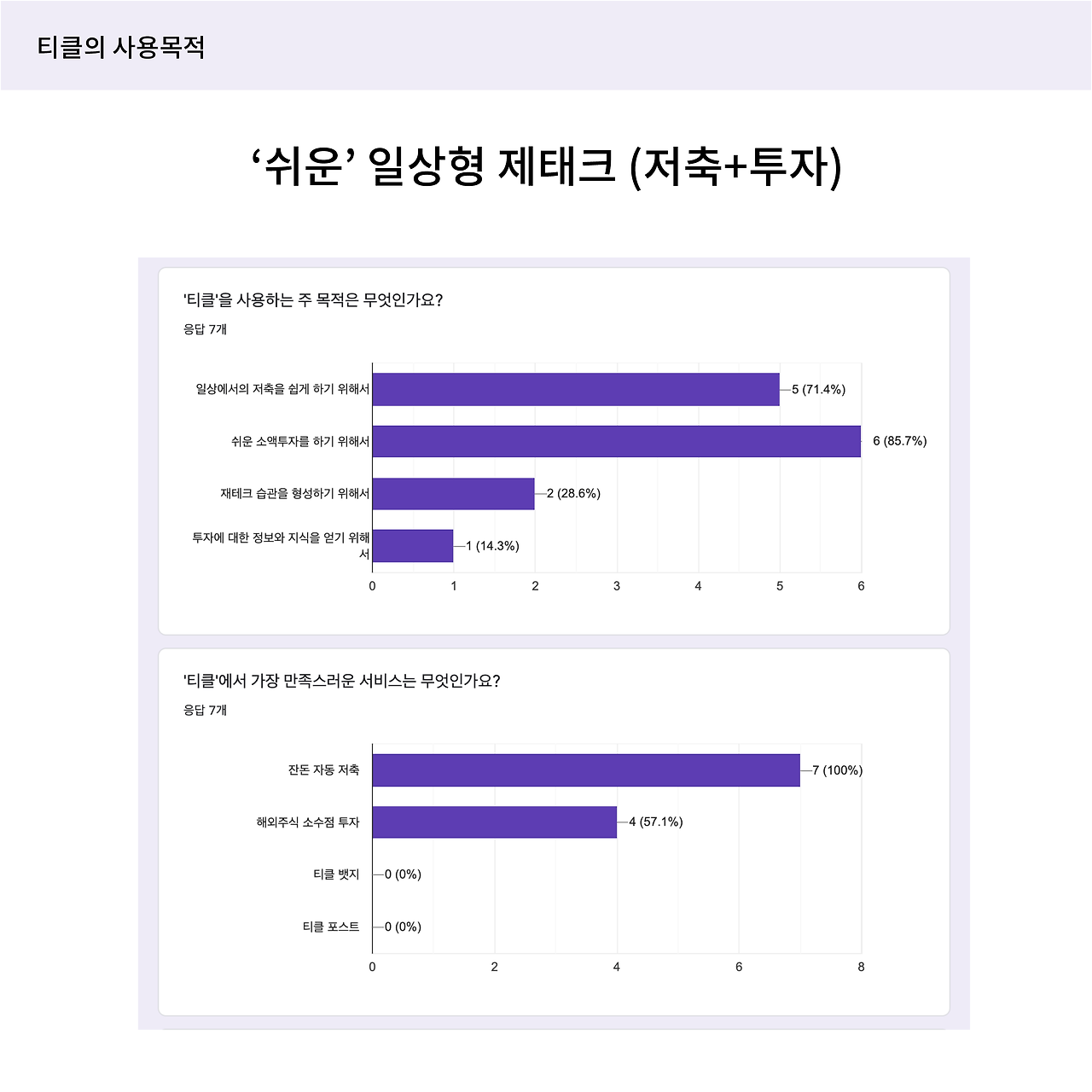 티클 리포트2.png