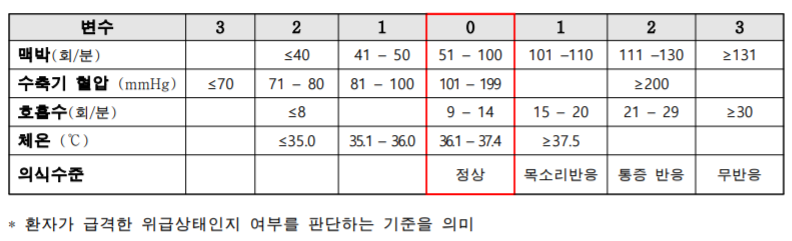 호흡,맥박등 기준.png