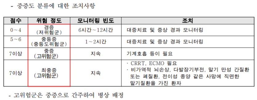 호흡,맥박등 기준2.png