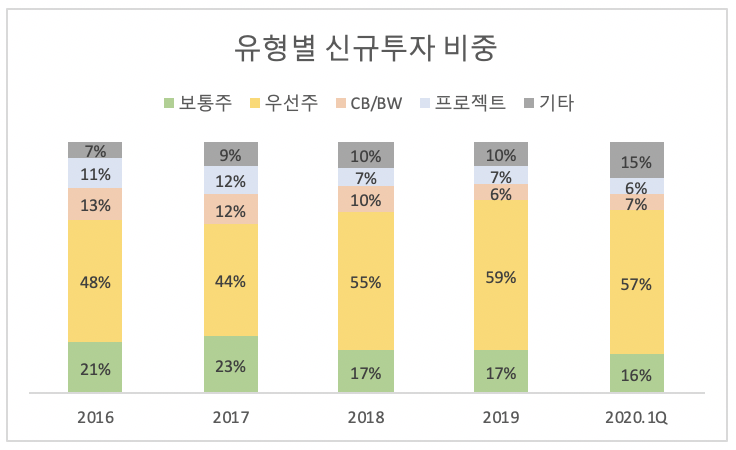 스크린샷 2020-05-05 오후 8.19.01.png