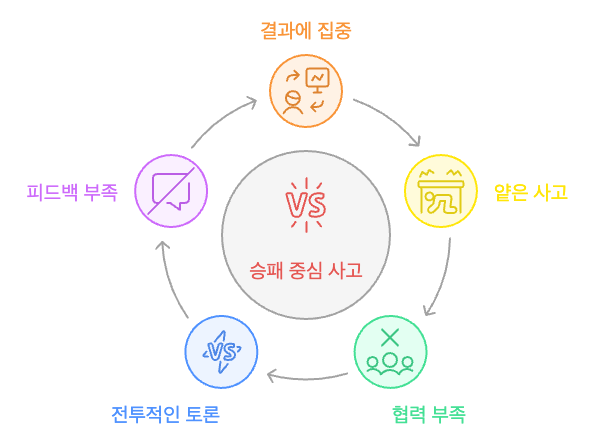 승패 중심 사고가 만드는 세 가지 문제.png