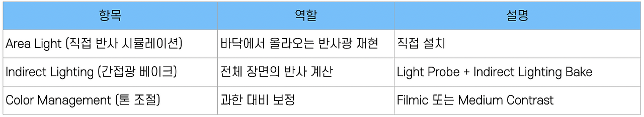 스크린샷 2025-10-09 오후 11.23.09.png