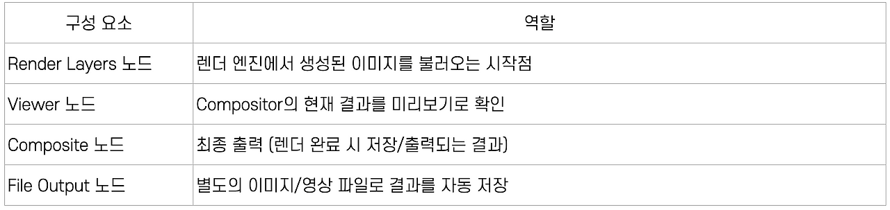 스크린샷 2025-10-31 오후 4.12.40.png