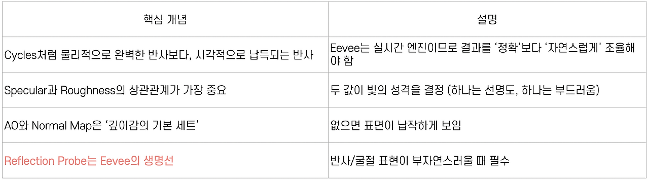 스크린샷 2025-10-31 오후 1.25.51.png