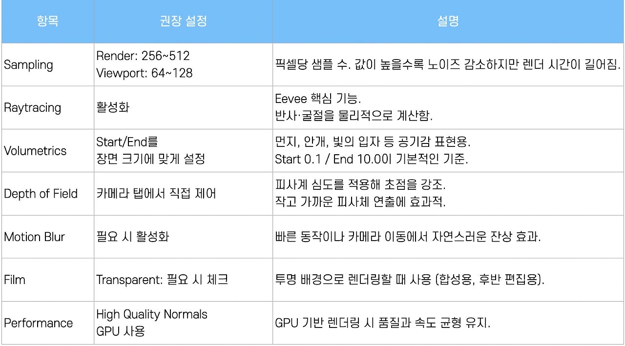 스크린샷 2025-10-31 오후 3.26.47.png