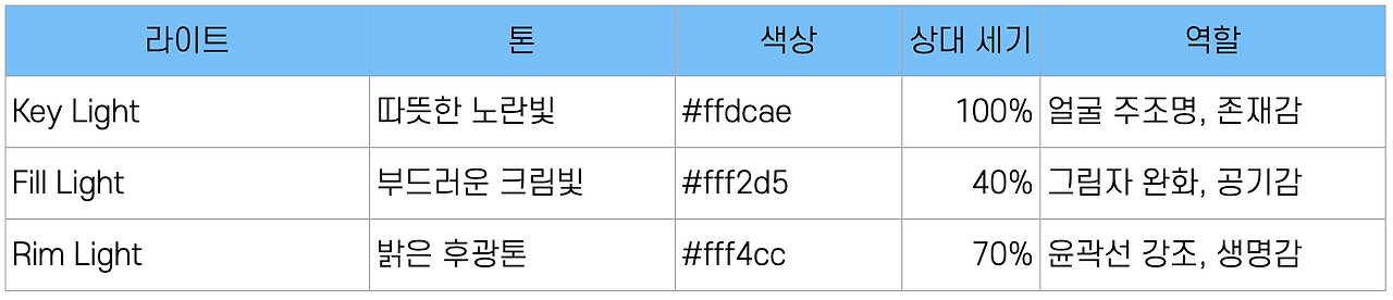 스크린샷 2025-10-09 오후 11.39.38.png