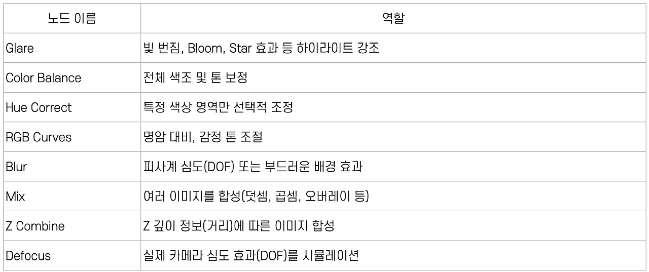 스크린샷 2025-10-31 오후 4.14.46.png