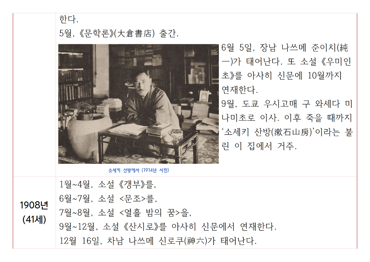 나쓰메 소세키의 생애와 저서013.png