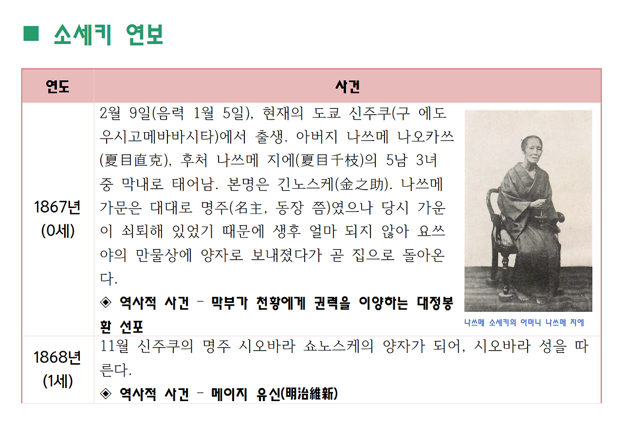 나쓰메 소세키의 생애와 저서002.png