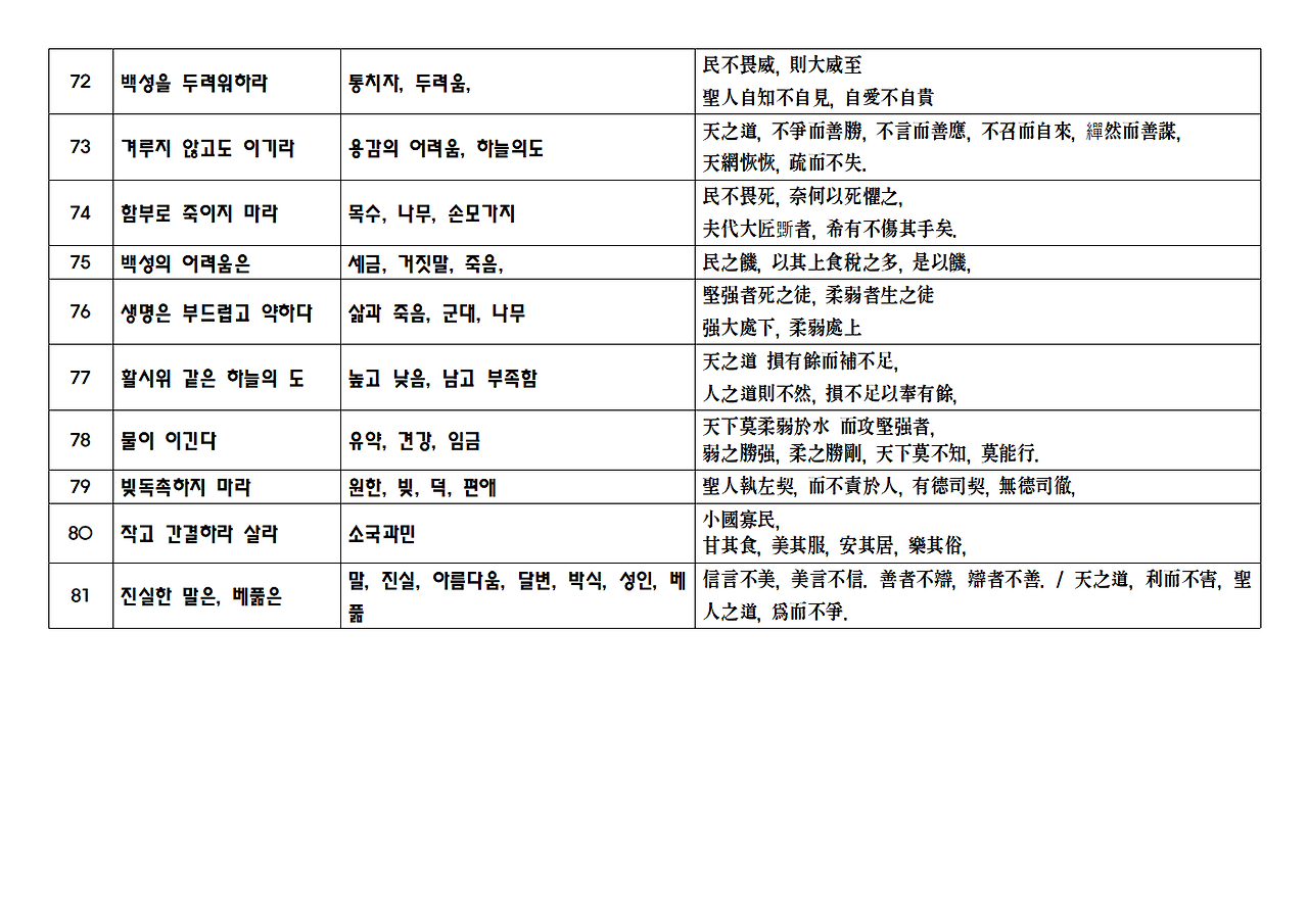 노자 도덕경 Png023.png