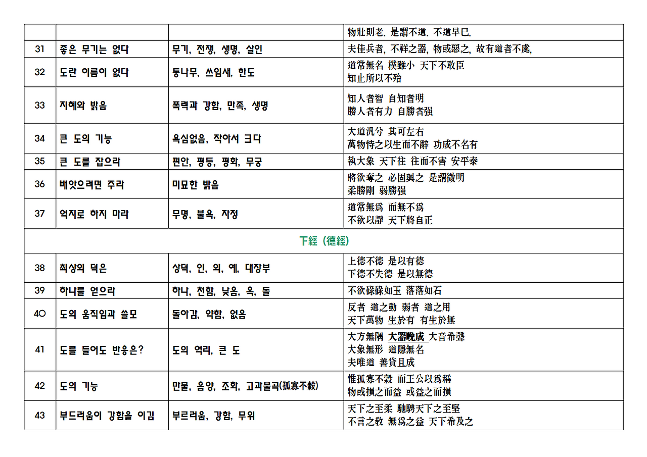 노자 도덕경 Png020.png