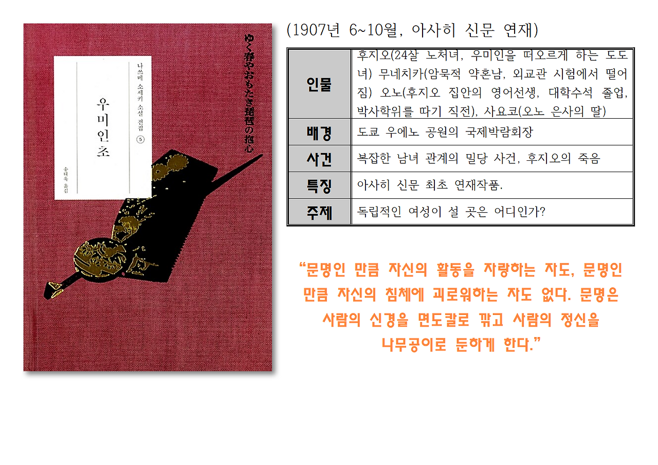 나쓰메 소세키의 생애와 저서023.png