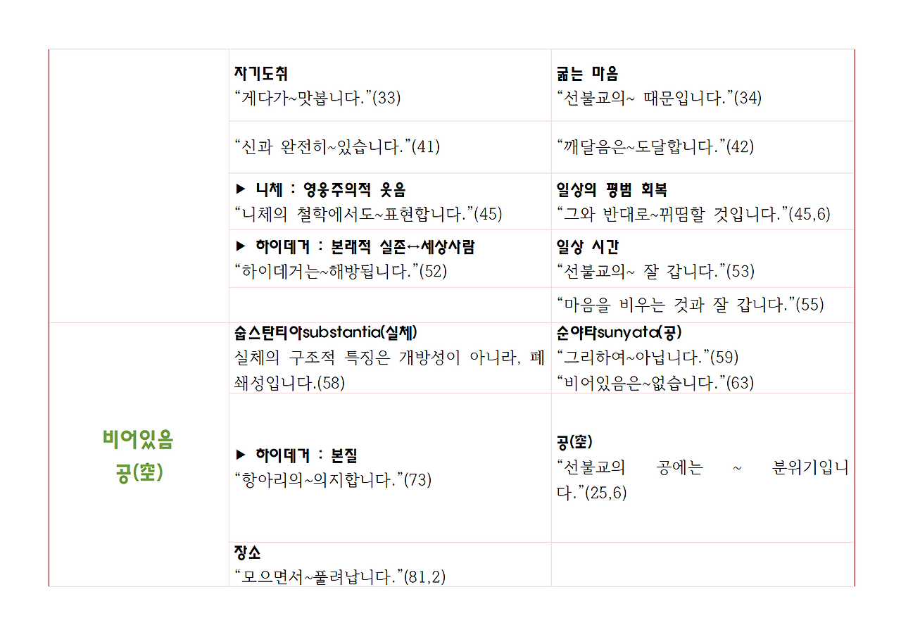 9권-선불교의 철학-ppt003.png