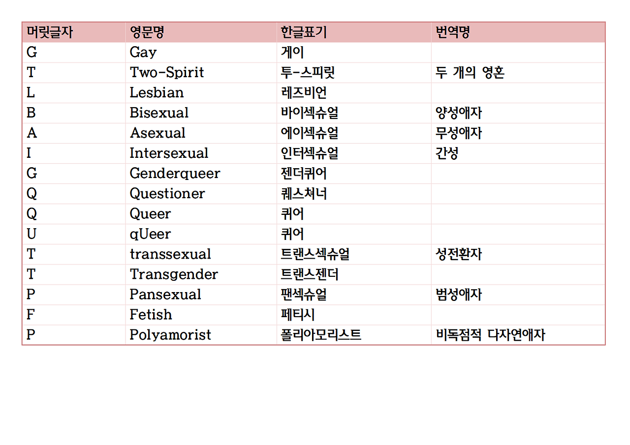 6-주디스 버틀러-젠더 트러블011.png