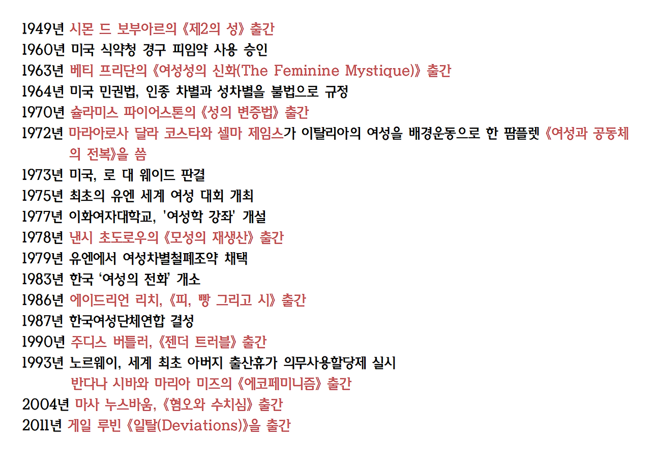 6-주디스 버틀러-젠더 트러블003.png