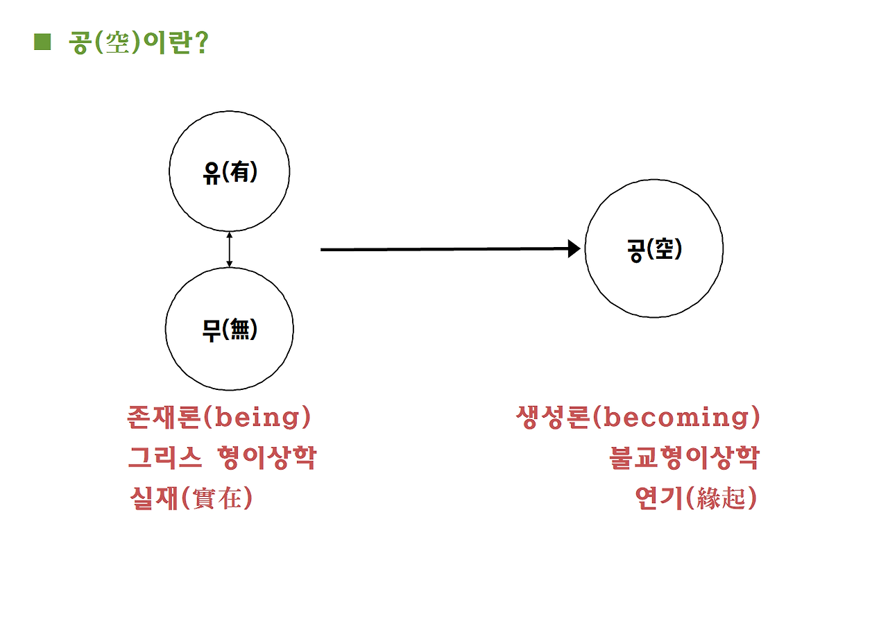 반야심경 ppt자료017.png