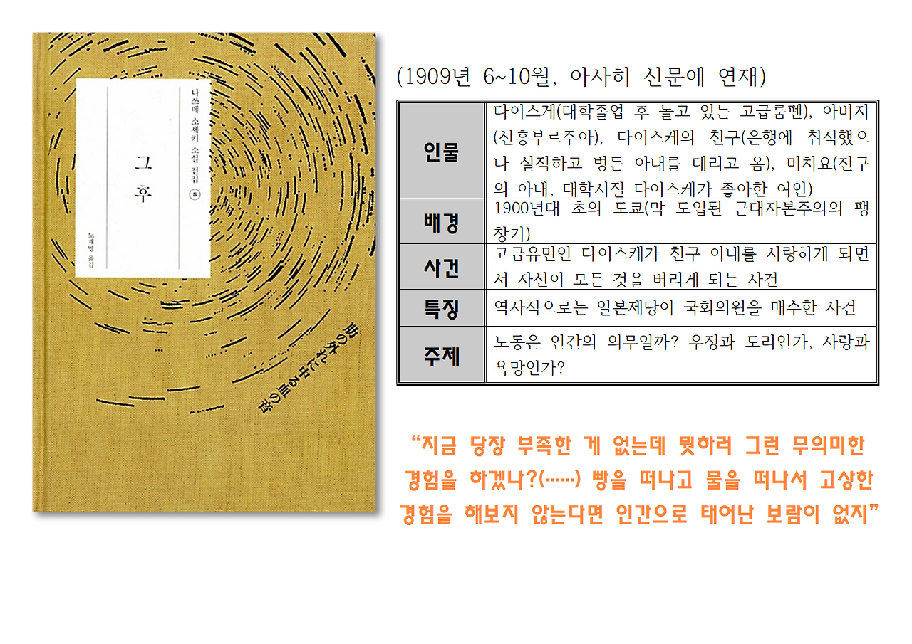 나쓰메 소세키의 생애와 저서026.png