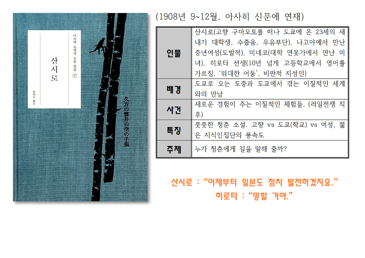 나쓰메 소세키의 생애와 저서025.png