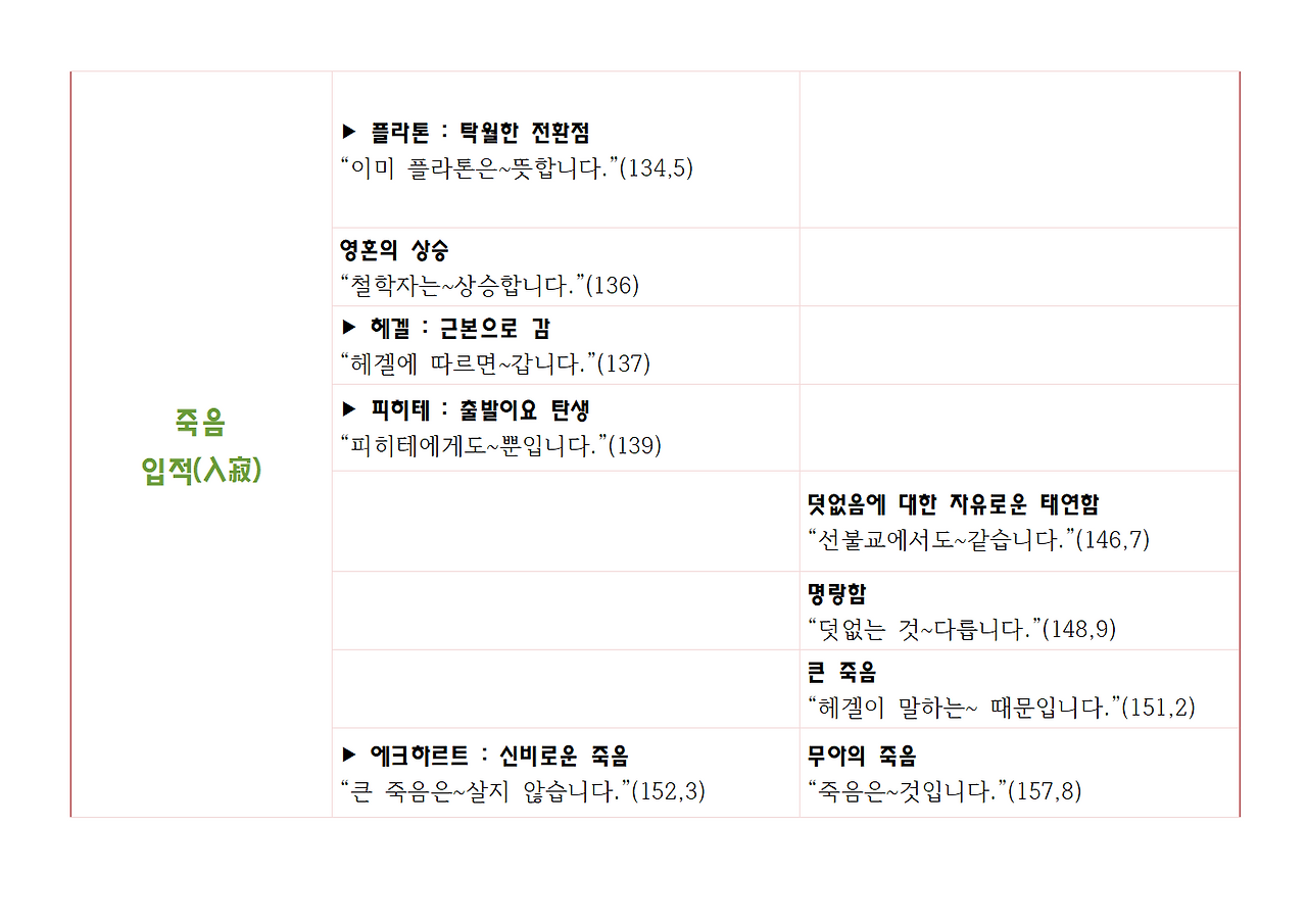 9권-선불교의 철학-ppt006.png