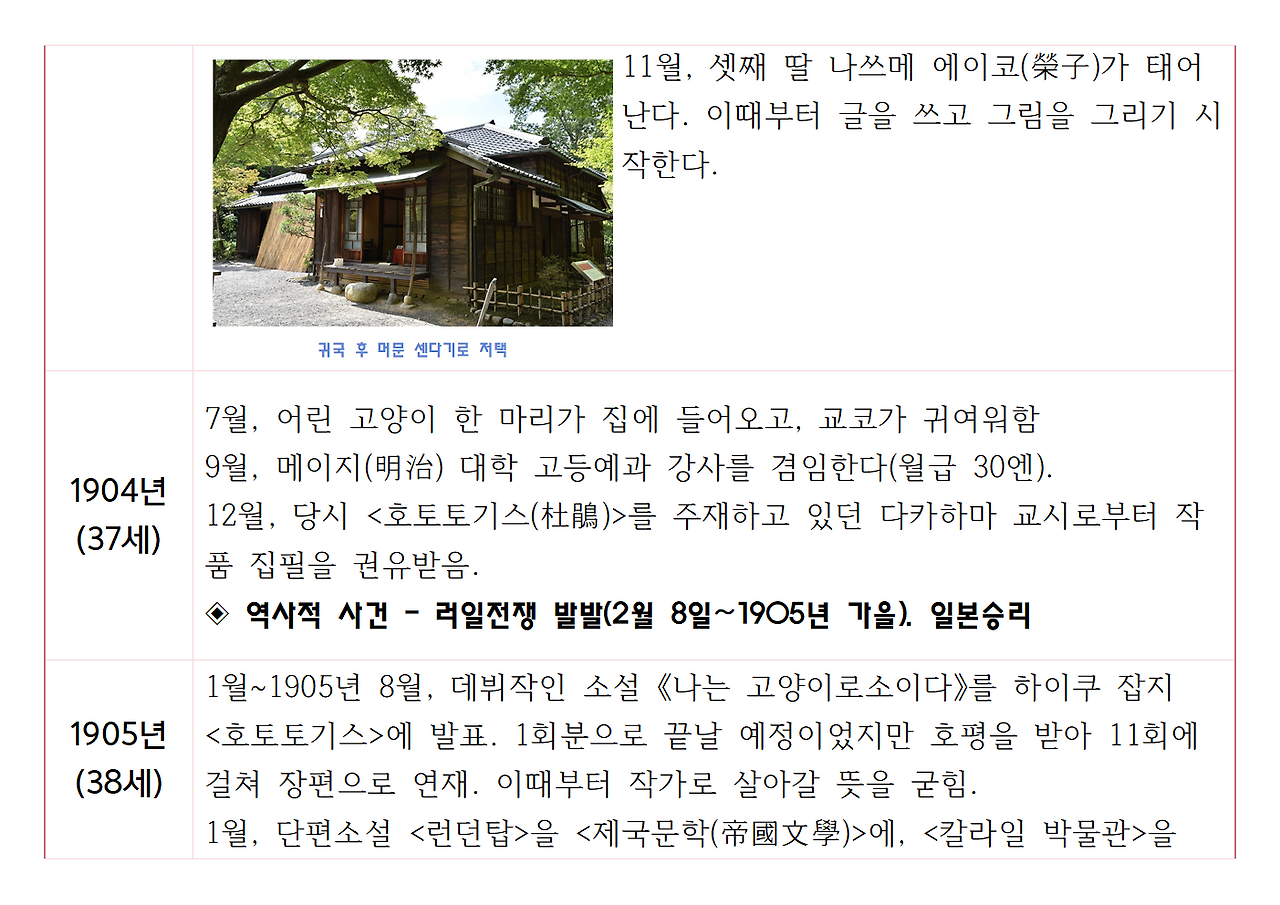 나쓰메 소세키의 생애와 저서011.png