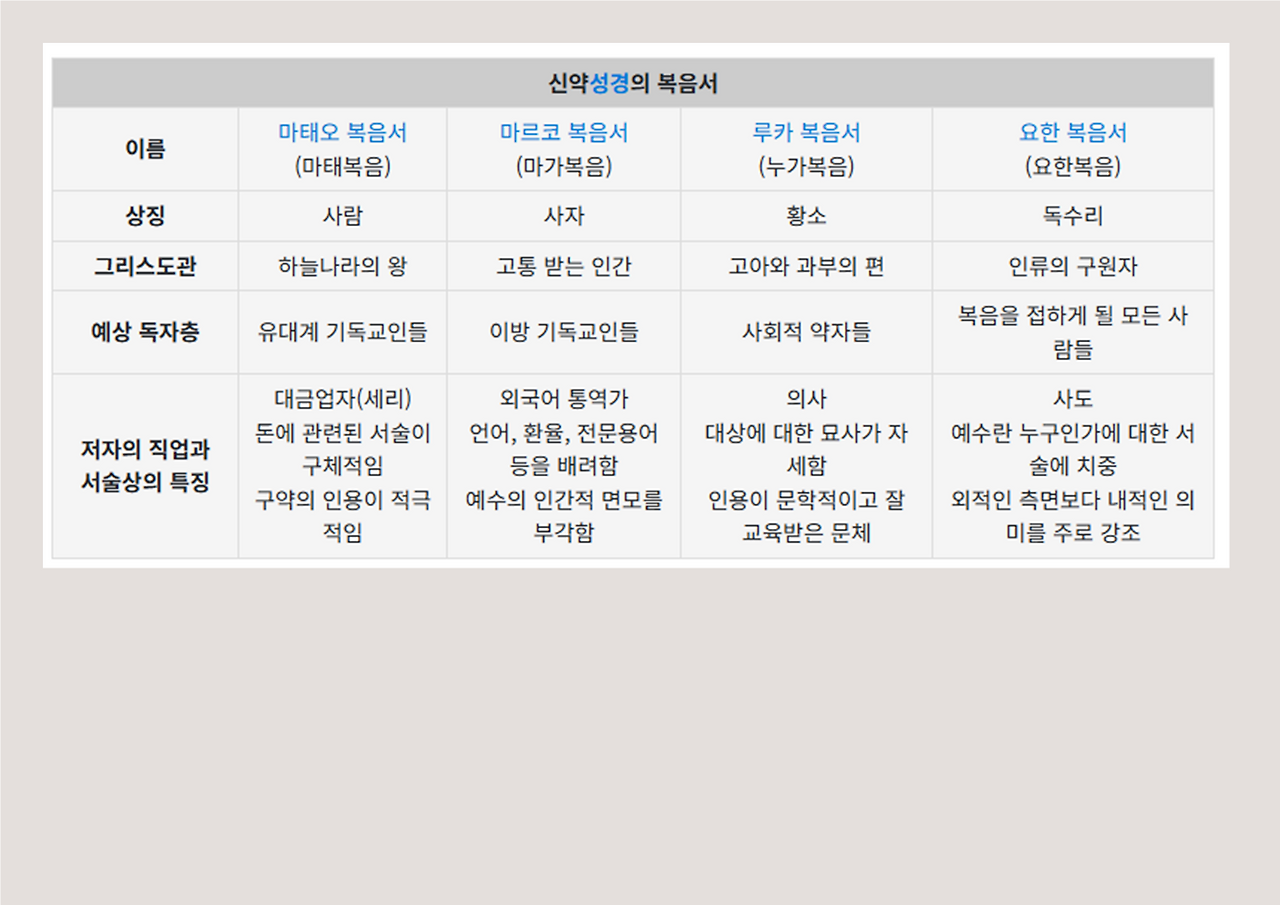 마가복음 png010.png