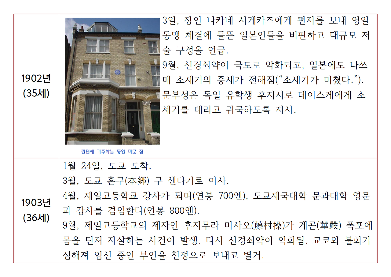 나쓰메 소세키의 생애와 저서010.png