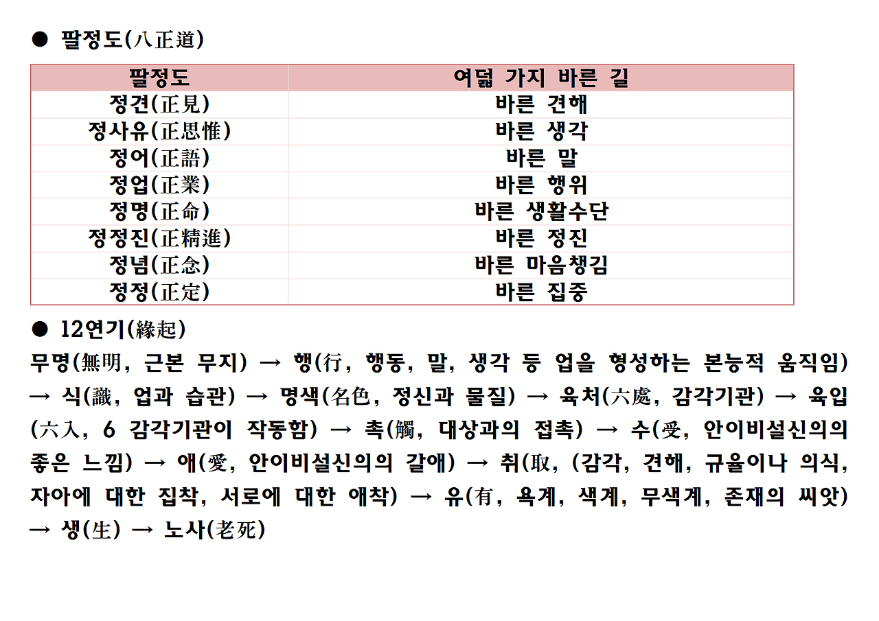 반야심경 ppt자료022.png