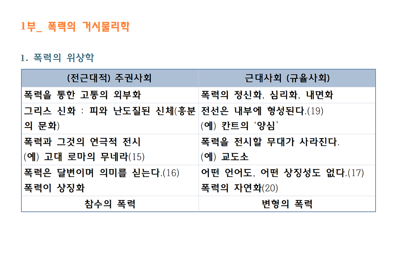 10권-폭력의 위상학-ppt004.png