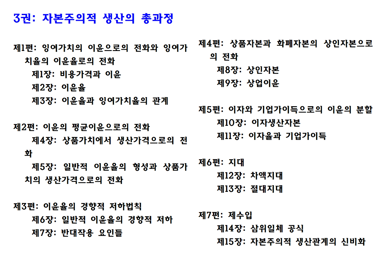 마르크스 자본론 PPT자료015.png