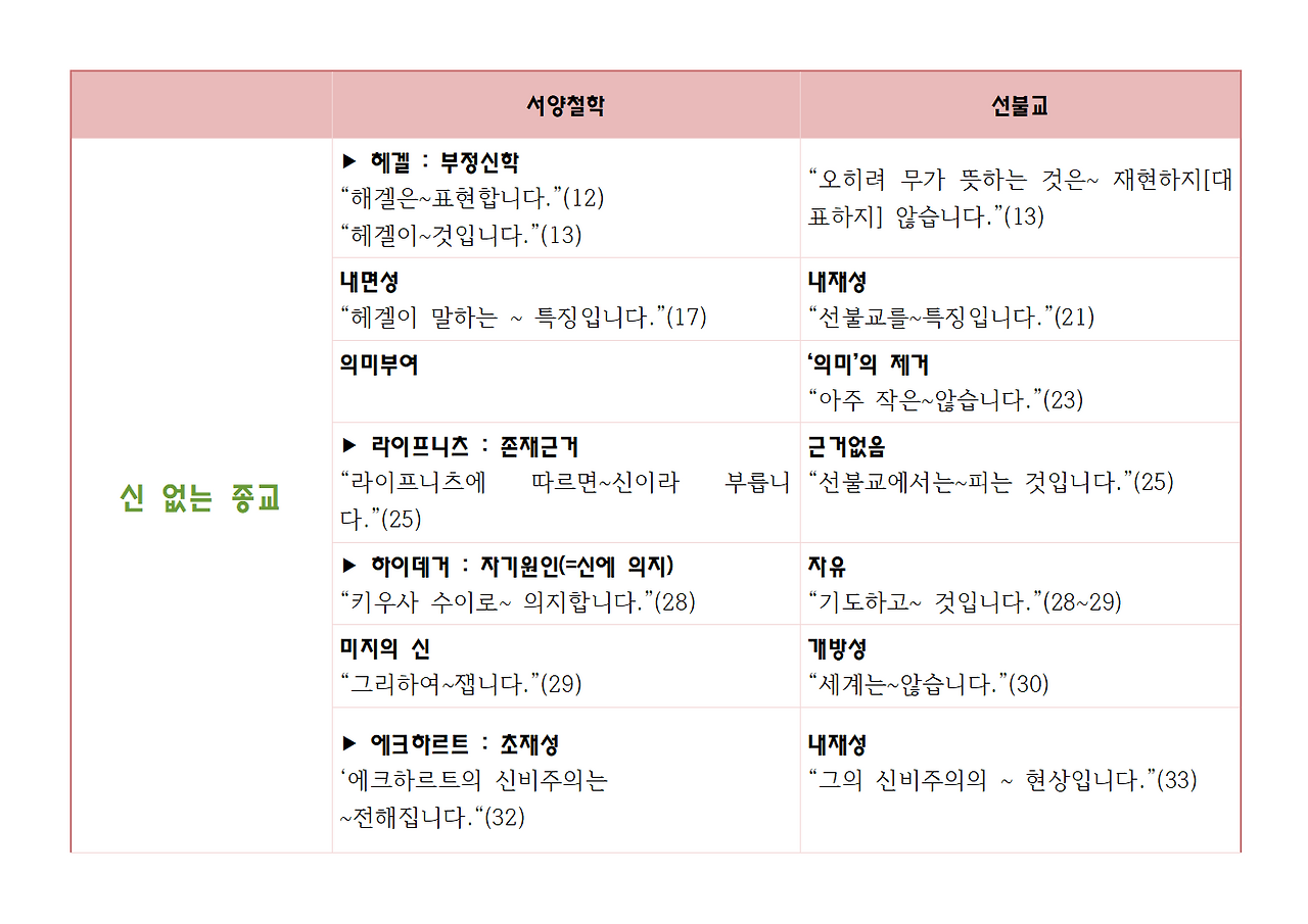 9권-선불교의 철학-ppt002.png