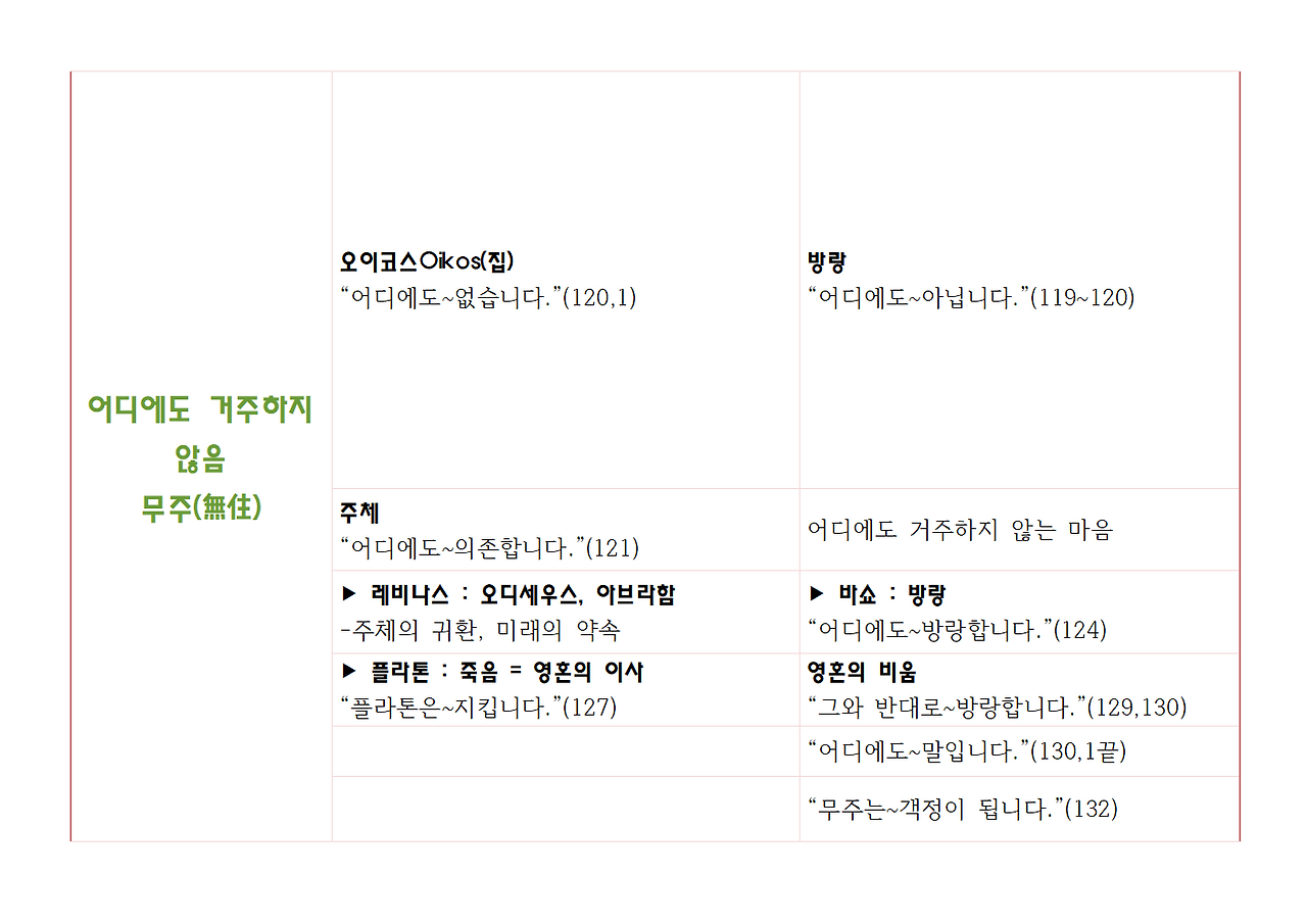 9권-선불교의 철학-ppt005.png