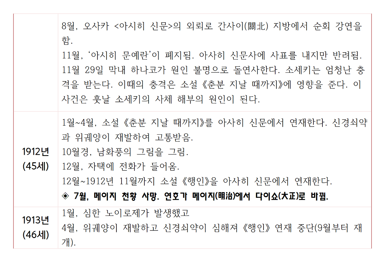 나쓰메 소세키의 생애와 저서015.png