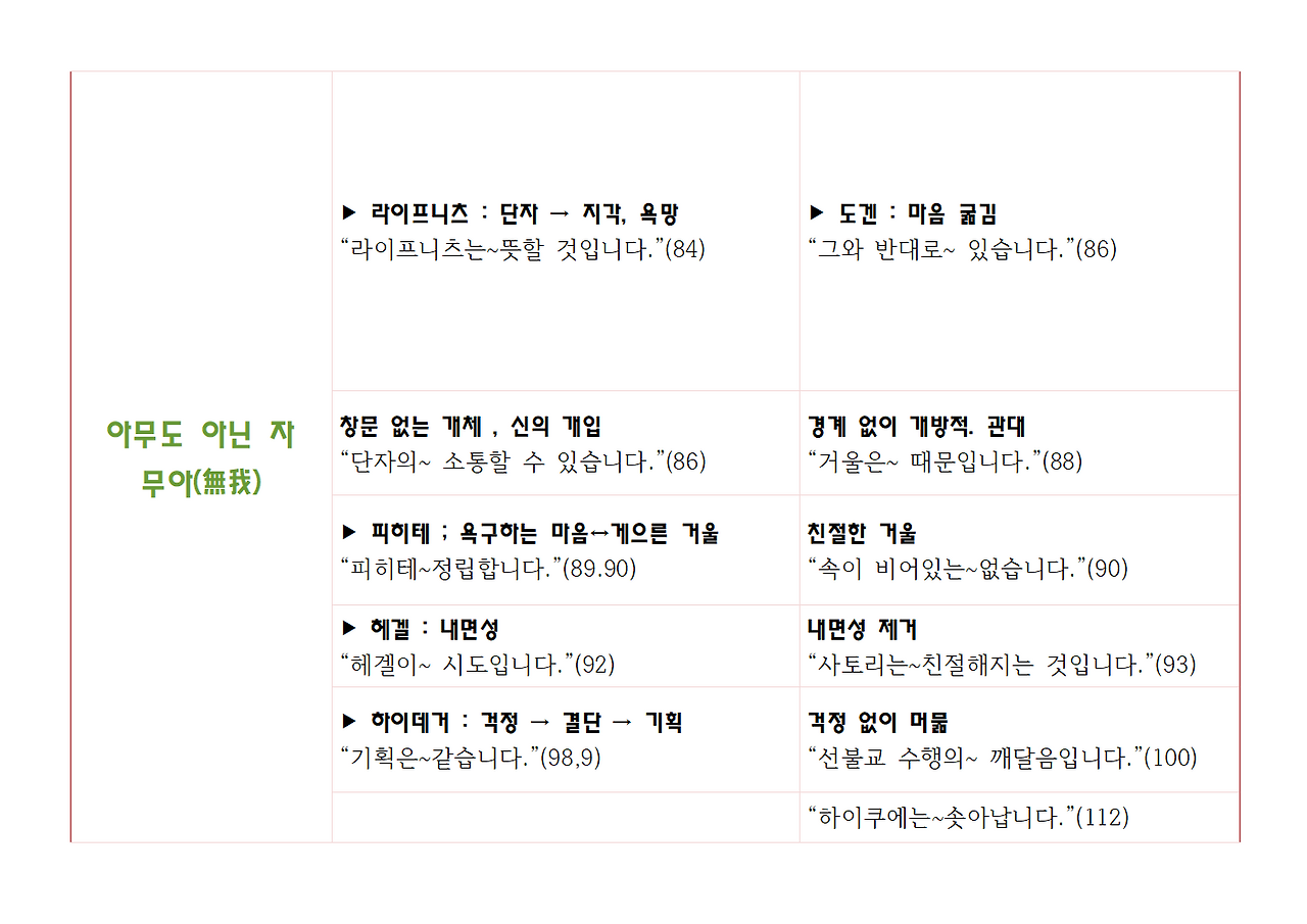 9권-선불교의 철학-ppt004.png