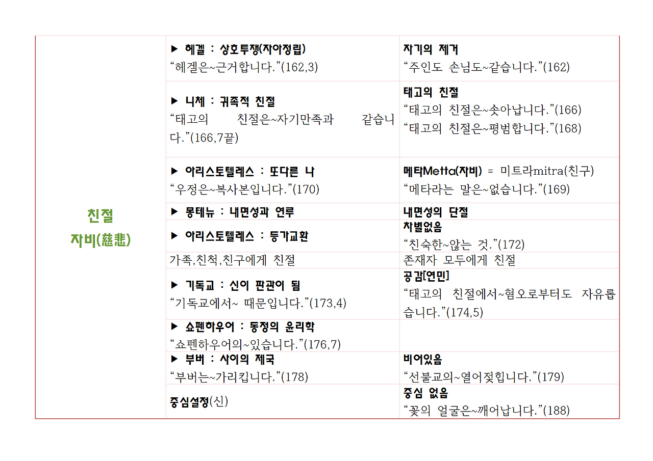 9권-선불교의 철학-ppt007.png