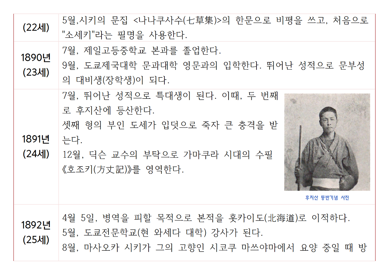 나쓰메 소세키의 생애와 저서006.png