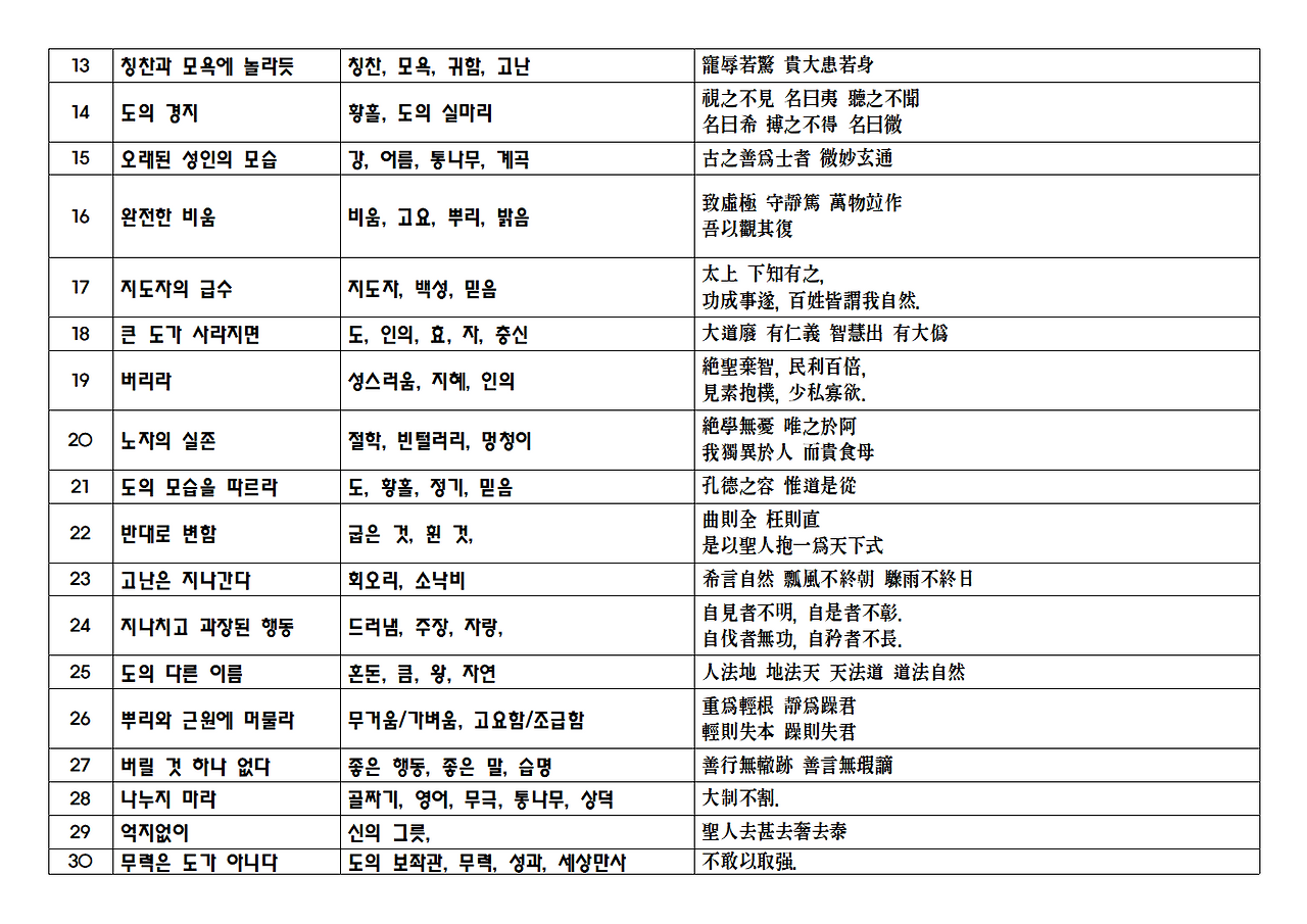 노자 도덕경 Png019.png