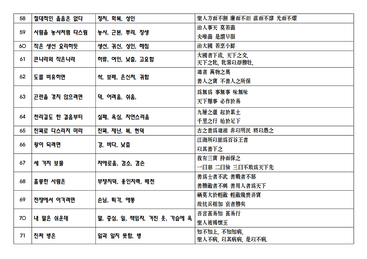 노자 도덕경 Png022.png