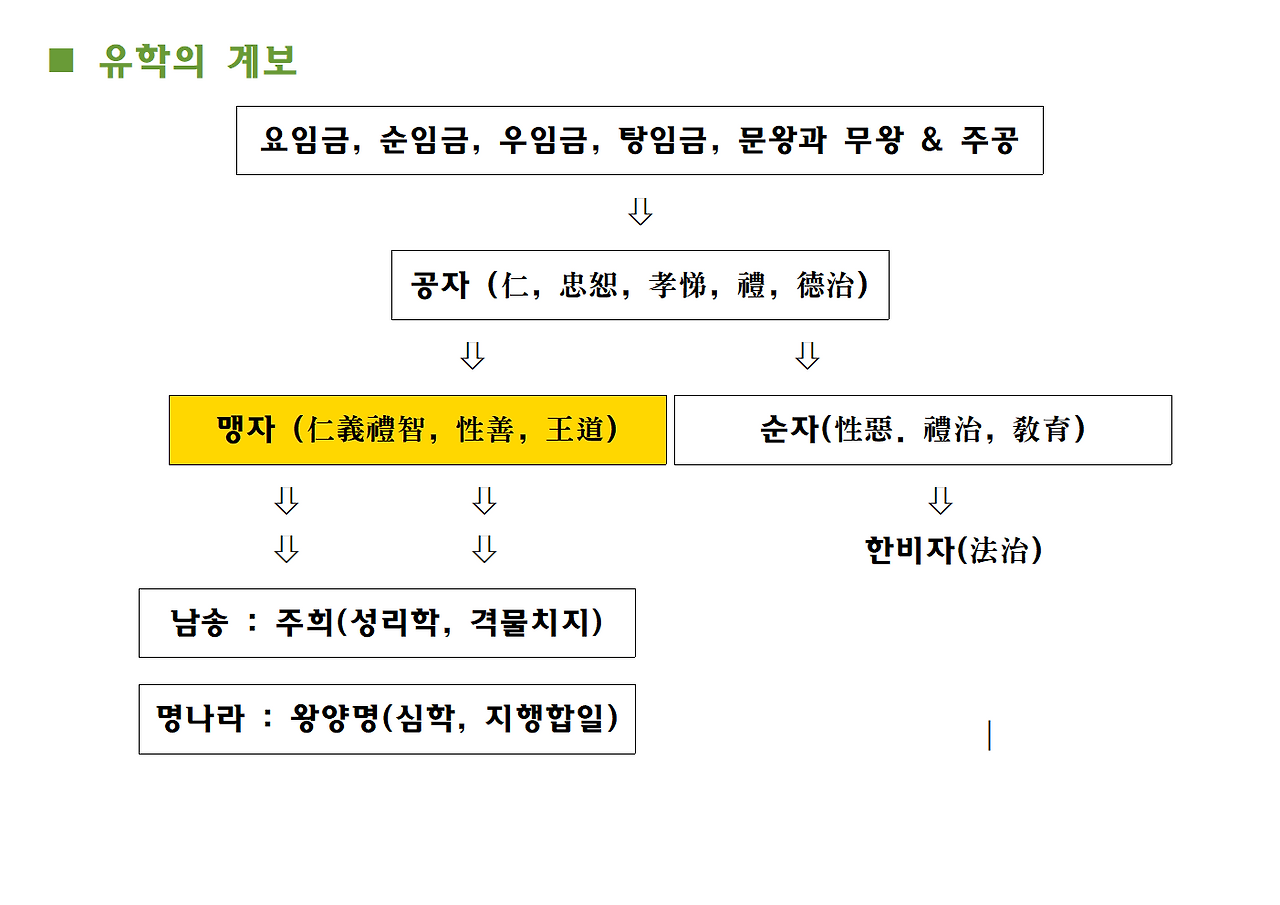 맹자 ppt자료006.png