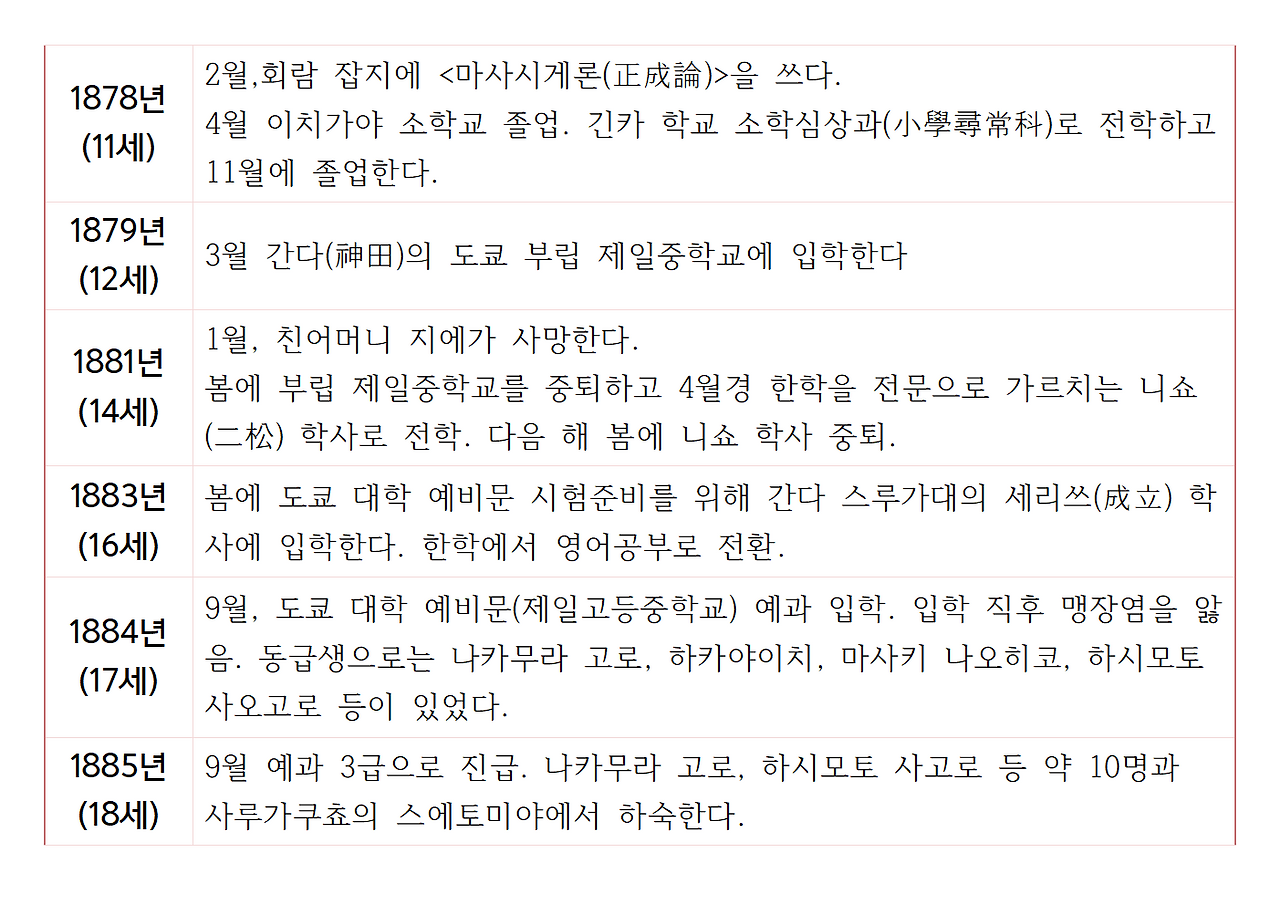 나쓰메 소세키의 생애와 저서004.png