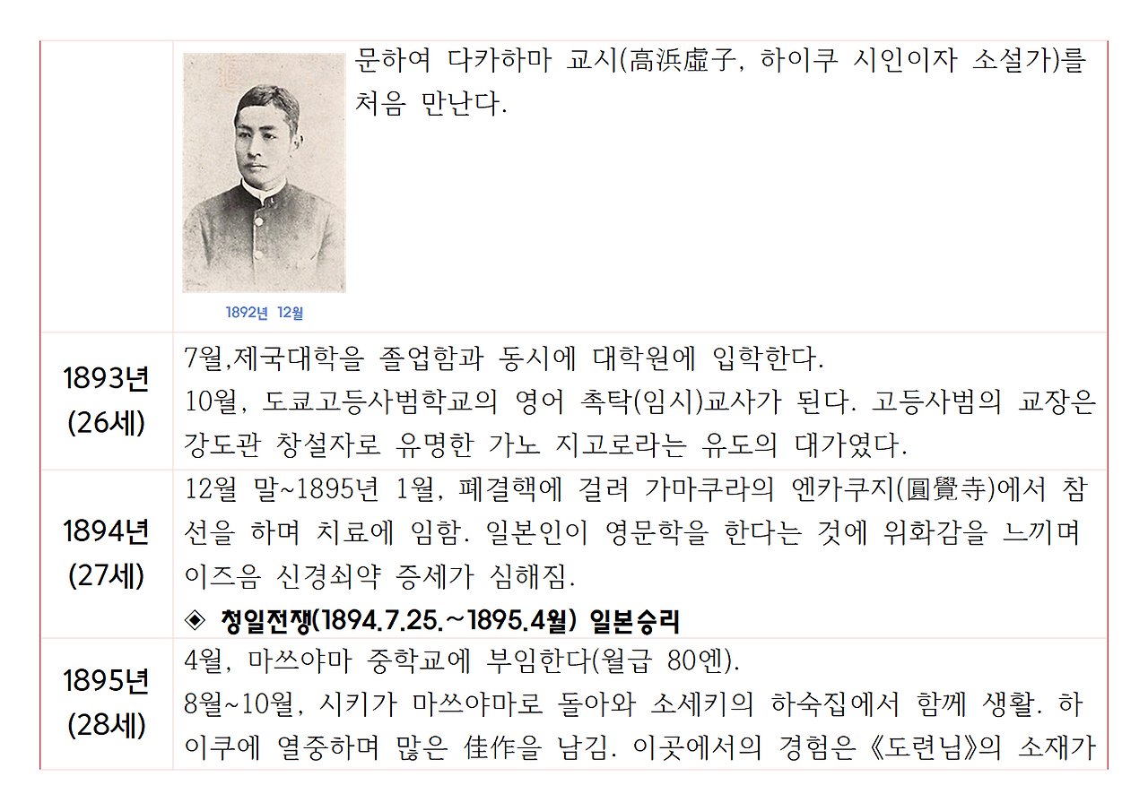 나쓰메 소세키의 생애와 저서007.png