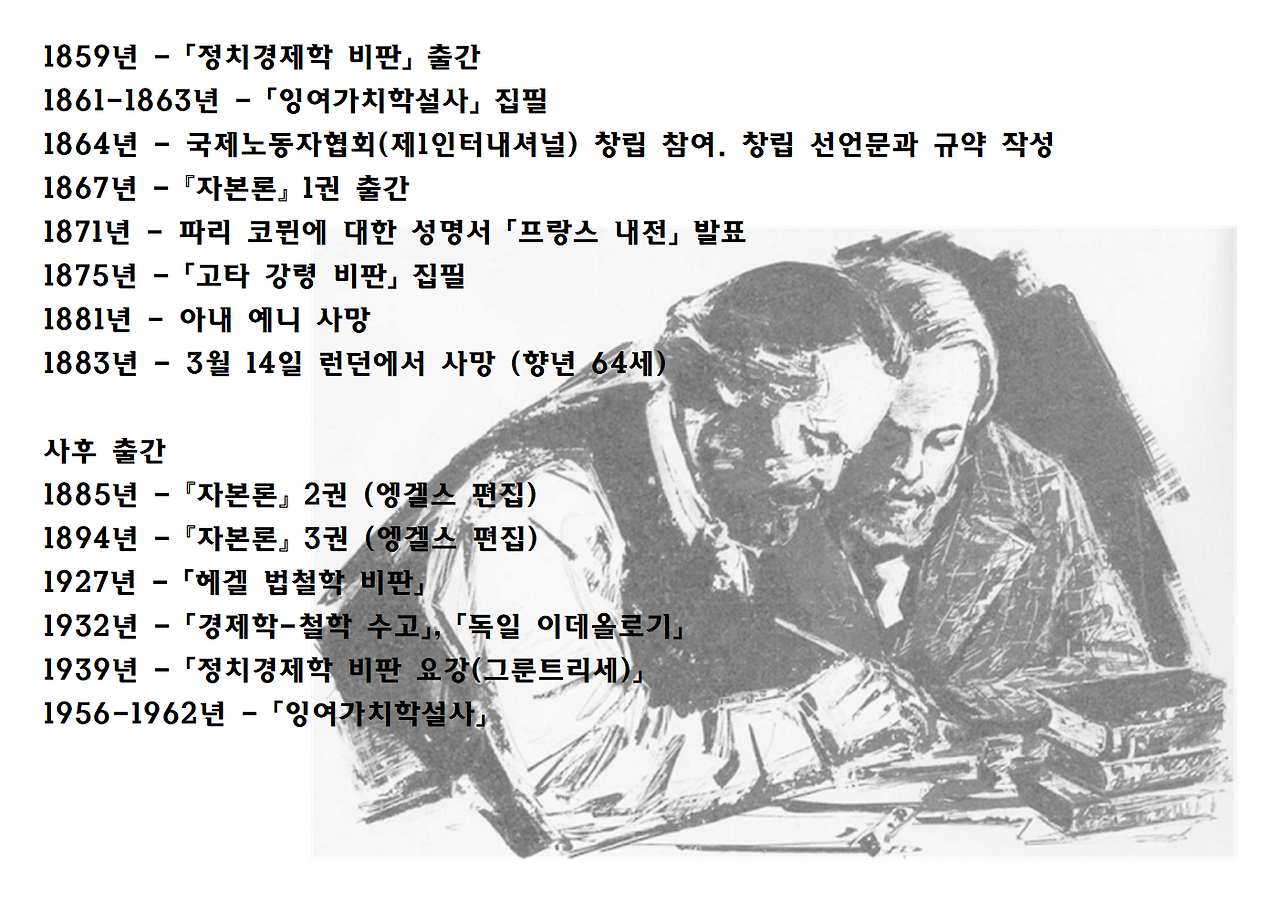 마르크스 자본론 PPT자료005.png